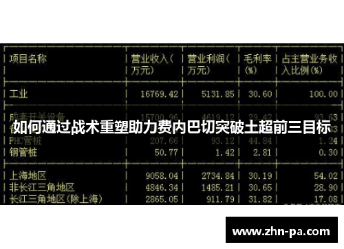 如何通过战术重塑助力费内巴切突破土超前三目标