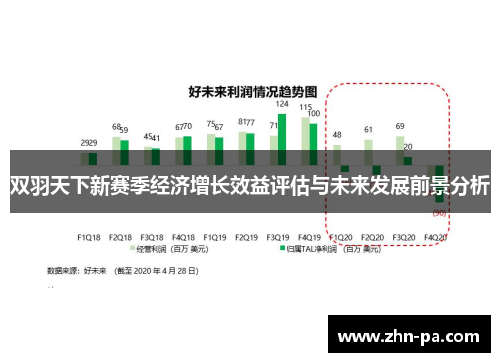 双羽天下新赛季经济增长效益评估与未来发展前景分析