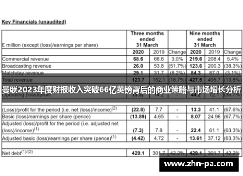 曼联2023年度财报收入突破66亿英镑背后的商业策略与市场增长分析