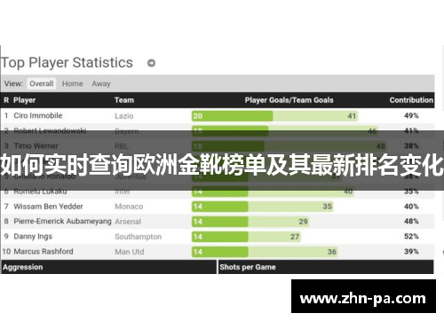 如何实时查询欧洲金靴榜单及其最新排名变化 如何实时查询欧洲金靴榜单及其最新排名变化