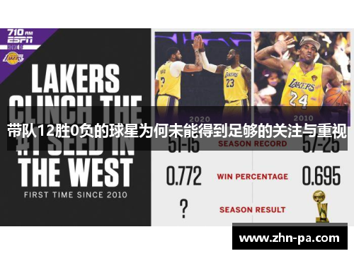 带队12胜0负的球星为何未能得到足够的关注与重视