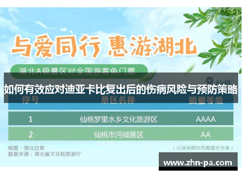 如何有效应对迪亚卡比复出后的伤病风险与预防策略