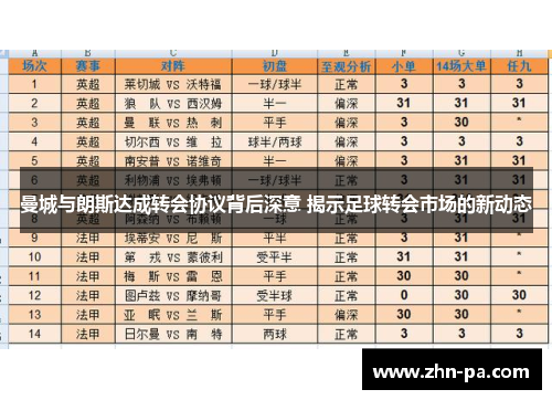 曼城与朗斯达成转会协议背后深意 揭示足球转会市场的新动态