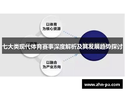 七大类现代体育赛事深度解析及其发展趋势探讨 七大类现代体育赛事深度解析及其发展趋势探讨