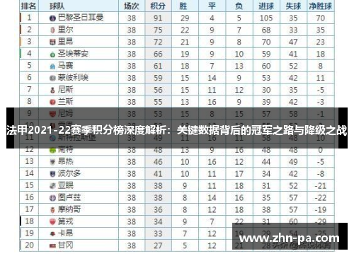 法甲2021-22赛季积分榜深度解析：关键数据背后的冠军之路与降级之战