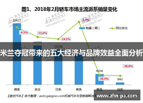米兰夺冠带来的五大经济与品牌效益全面分析