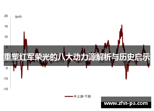 重塑红军荣光的八大动力源解析与历史启示