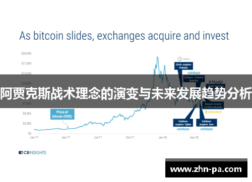 阿贾克斯战术理念的演变与未来发展趋势分析 阿贾克斯战术理念的演变与未来发展趋势分析