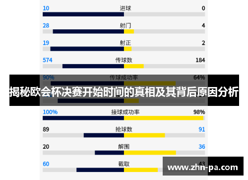 揭秘欧会杯决赛开始时间的真相及其背后原因分析