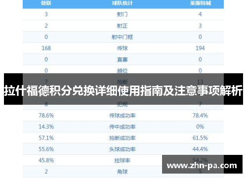 拉什福德积分兑换详细使用指南及注意事项解析 拉什福德积分兑换详细使用指南及注意事项解析