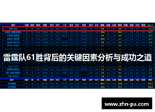 雷霆队61胜背后的关键因素分析与成功之道 雷霆队61胜背后的关键因素分析与成功之道
