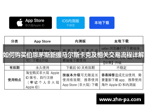 如何购买伯恩茅斯新援马尔斯卡克及相关交易流程详解