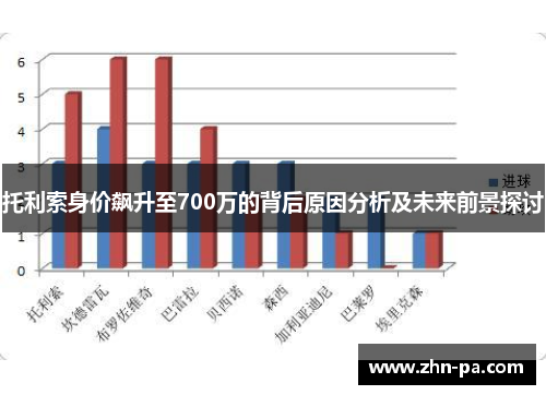 托利索身价飙升至700万的背后原因分析及未来前景探讨 托利索身价飙升至700万的背后原因分析及未来前景探讨