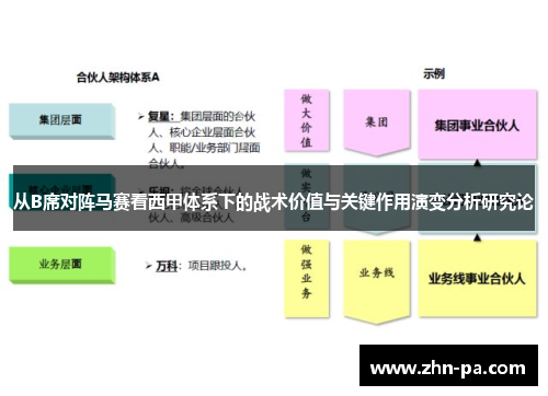 从B席对阵马赛看西甲体系下的战术价值与关键作用演变分析研究论 从B席对阵马赛看西甲体系下的战术价值与关键作用演变分析研究论