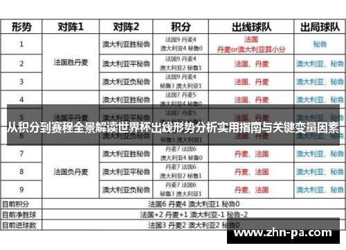 从积分到赛程全景解读世界杯出线形势分析实用指南与关键变量因素 从积分到赛程全景解读世界杯出线形势分析实用指南与关键变量因素