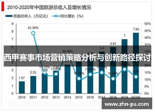 西甲赛事市场营销策略分析与创新路径探讨