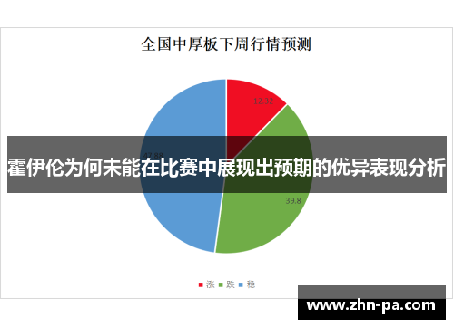 霍伊伦为何未能在比赛中展现出预期的优异表现分析