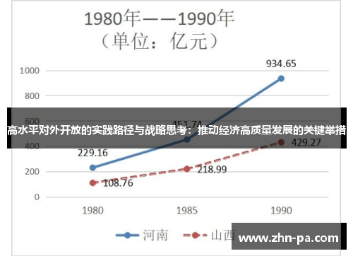 高水平对外开放的实践路径与战略思考:推动经济高质量发展的关键举措 高水平对外开放的实践路径与战略思考:推动经济高质量发展的关键举措
