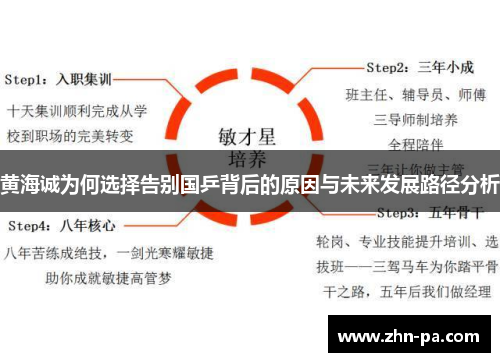 黄海诚为何选择告别国乒背后的原因与未来发展路径分析 黄海诚为何选择告别国乒背后的原因与未来发展路径分析